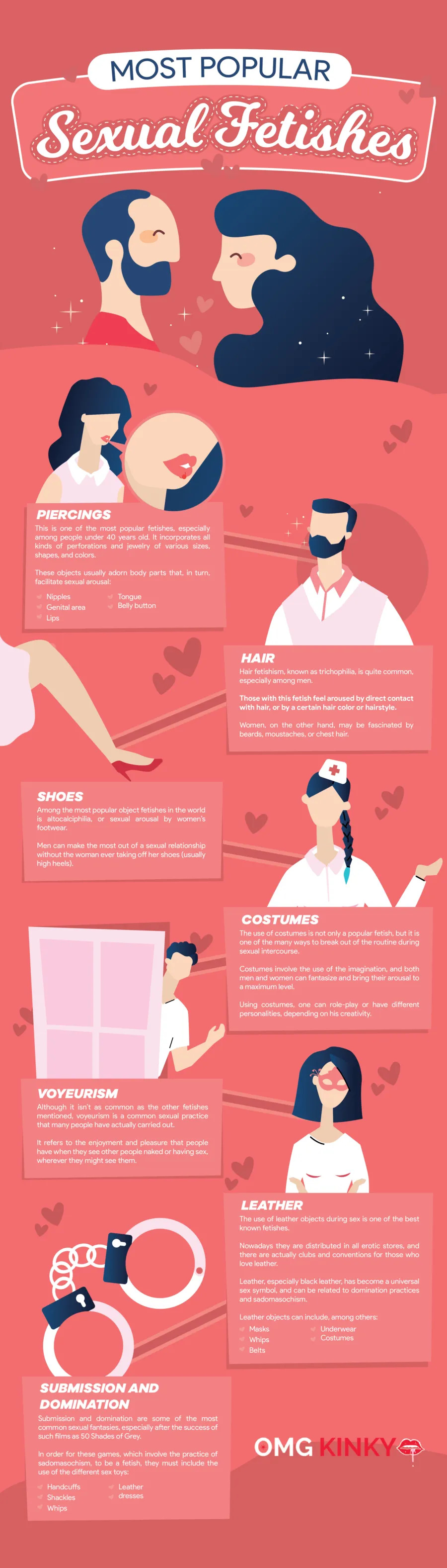 sexual fetish infographic